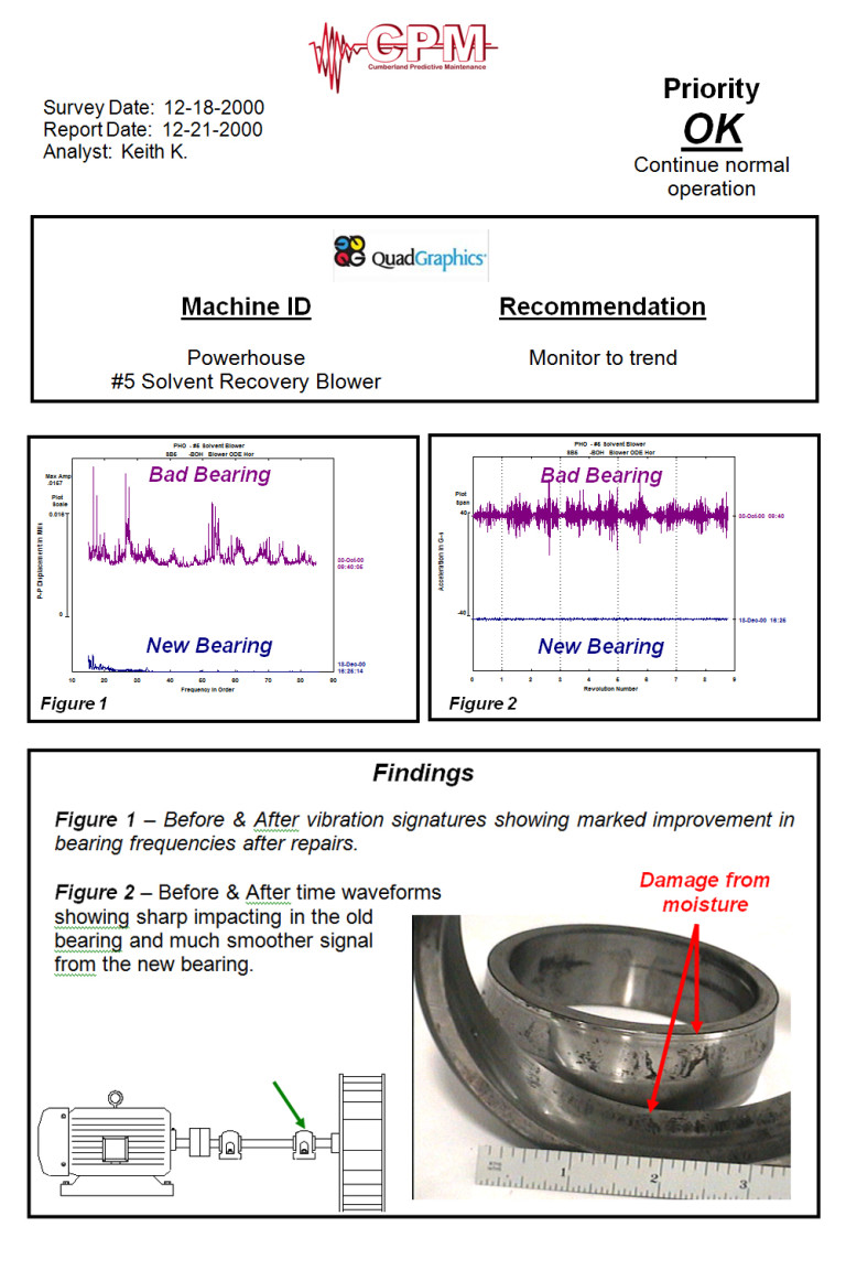 Vibration Analysis Cumberland Predictive Maintenance